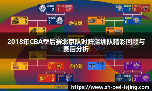 2018年CBA季后赛北京队对阵深圳队精彩回顾与赛后分析