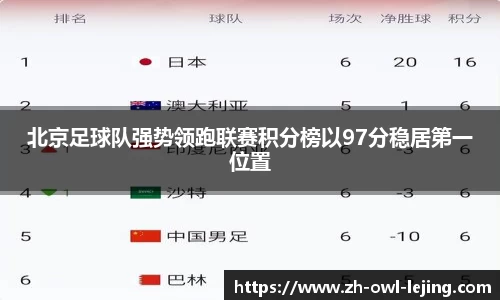 北京足球队强势领跑联赛积分榜以97分稳居第一位置