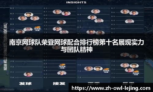 南京网球队荣登网球配合排行榜第十名展现实力与团队精神
