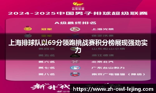 上海排球队以69分领跑挑战赛积分榜展现强劲实力